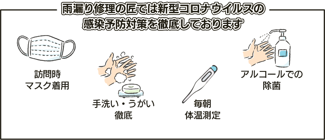 コロナ対策バナー